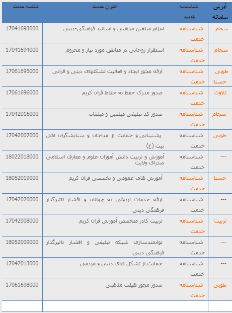 شناسه خدمات